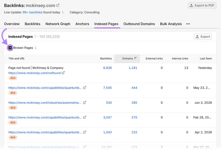 The "Indexed Pages" tab on the Backlinks tool with the box next to "Broken Pages" checked.