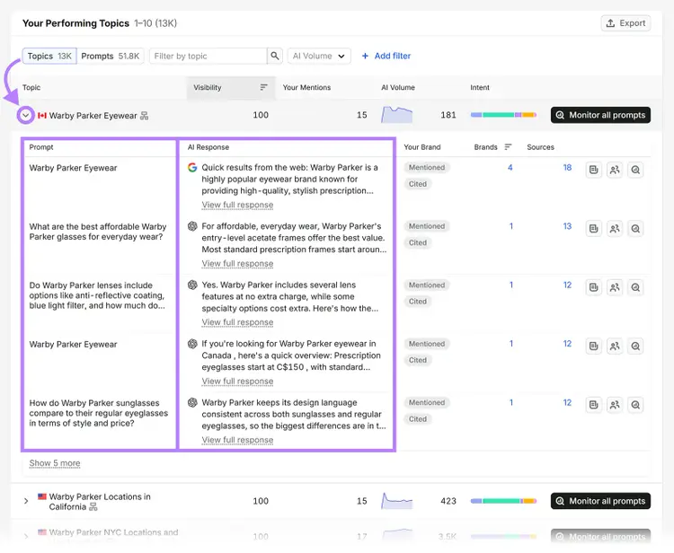 Semrush AI Visibility Toolkit showing Warby Parker prompts, AI responses, brand mentions, and cited sources