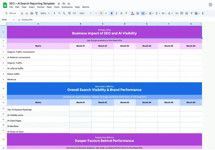 A SEO + AI search reporting template on Google Sheets with sections for primary, secondary, and supporting metrics.