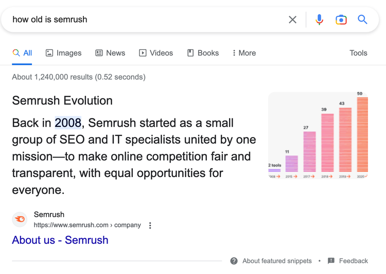 Google search result for how old is semrush showing featured snippet with company history