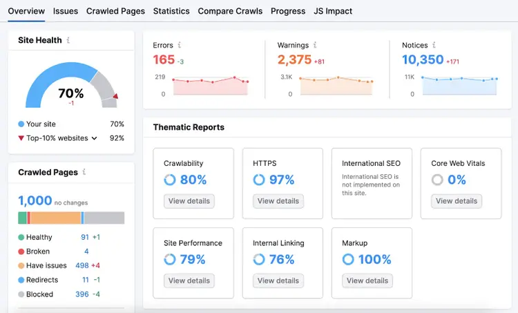 site audit reports for crawlability, https, site performance, etc.