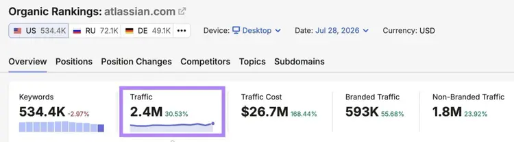 Organic Rankings report with the "Traffic" metric highlighted.