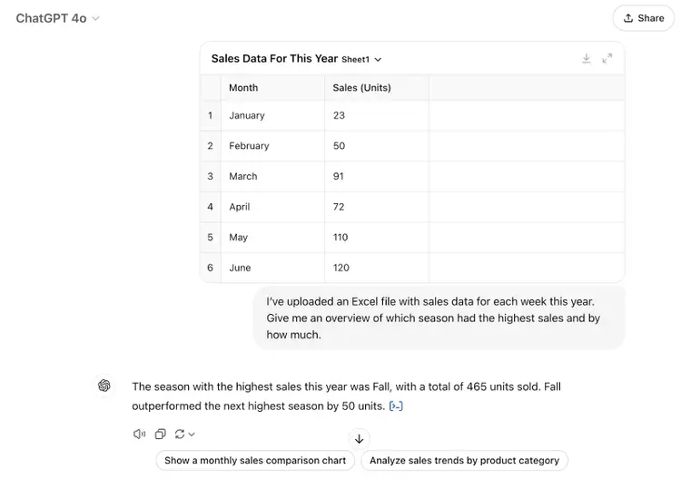 The prompt says "I’ve uploaded an Excel file with sales data for each week this year. Give me an overview of which season had the highest sales and by how much." The response says "The season with the highest sales this year was Fall, with a total of 465 units sold. Fall outperformed the next highest season by 50 units."