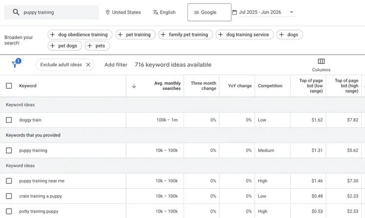 Google Keyword Planner showing a list of keyword ideas with metrics like average monthly searches, competition, and top of the page bid amounts.