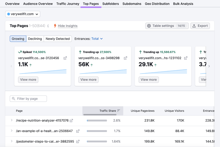 top pages report highlighted