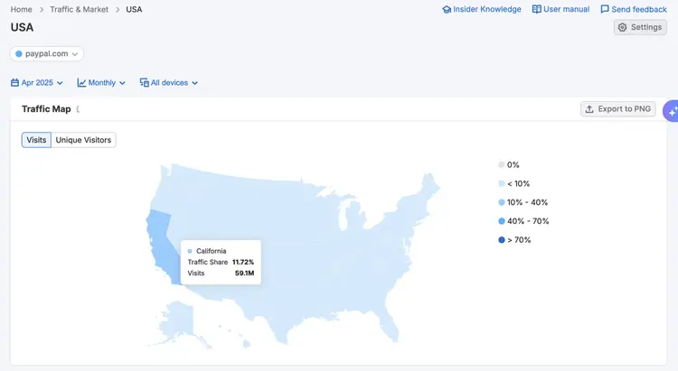USA heatmap showing state-level traffic distribution with California highlighted at 11.7% share and 58M visits