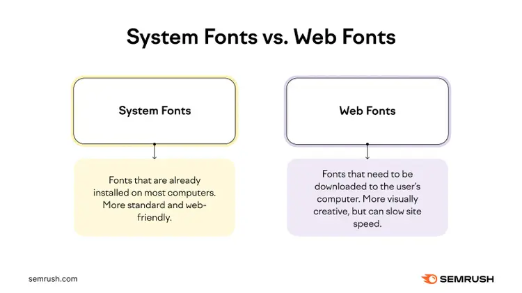System fonts vs web fonts explained