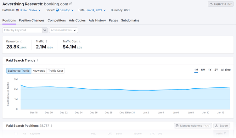 A section of "Positions" report in Advertising Research tool