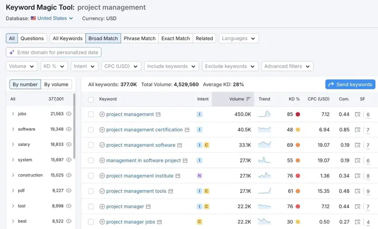 Keyword Magic Tool showing a list of keyword ideas along with metrics like intent, volume, and difficulty.