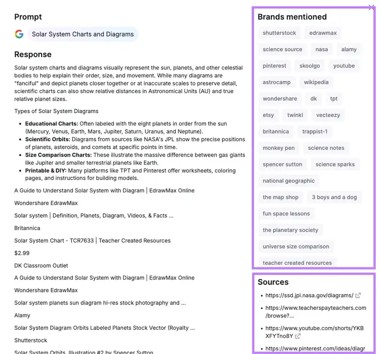 Screenshot of Semrush AI Visibility “Visibility Overview” report "Sources" popout with "Brand mentioned" and "Sources" highlighted.