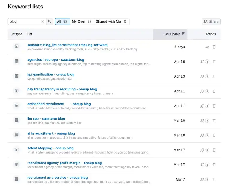 Keyword lists interface: 53 All lists, blog related topics with last update dates