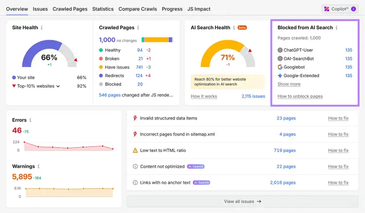 Site Audit overview highlighting 135 pages blocked from ChatGPT, OpenAI, Googlebot, and Google-Extended crawlers