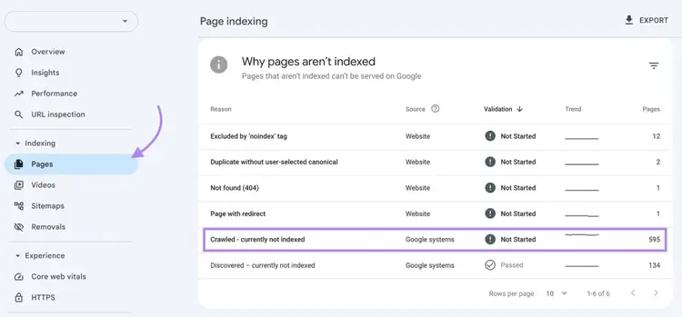 "Why pages aren't indexed" on the Page indexing report of GA4 along with "Crawled - currently not indexed" highlighted.