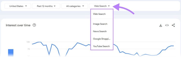 Search type drop-down menu in Google Trends