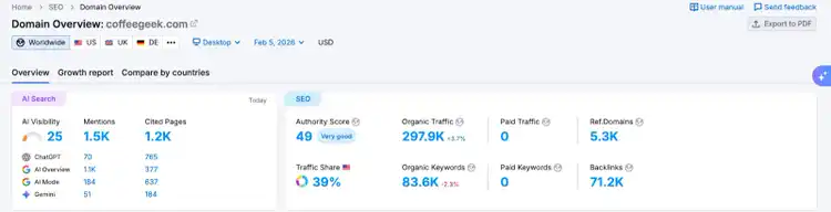 Semrush domain overview report