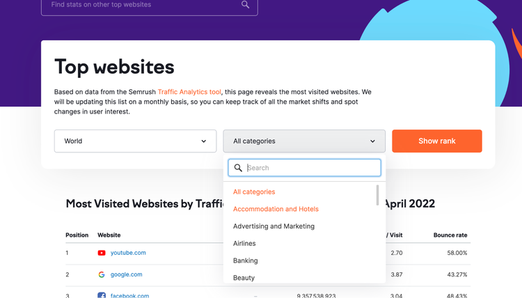 Top websites tool showing most visited sites by traffic category