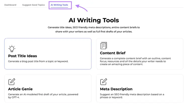 AI Writing Tools showing Post Title Ideas, Article Genie, Content Brief, and Meta Description