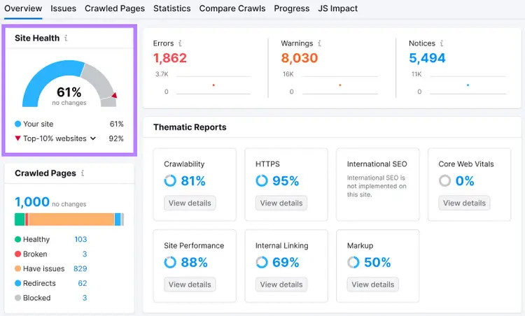 "Site Health" widget highlighted in Site Audit's overview dashboard