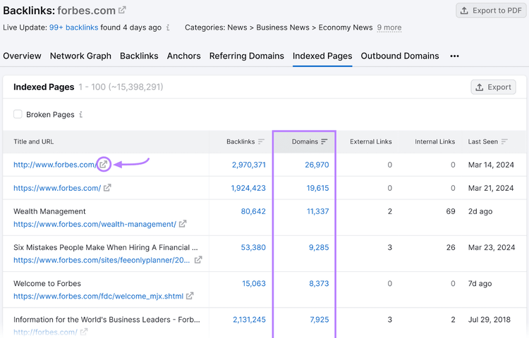 Backlinks Indexed Pages tab for Forbes.com.