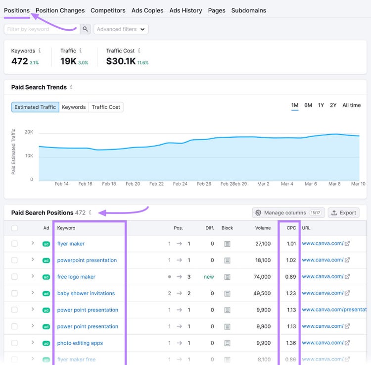 "Paid Search Positions" table in the Advertising Research's "Positions" dashboard