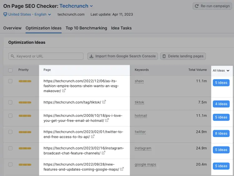 Semrush On Page SEO Checker showing Optimization Ideas for TechCrunch pages with keywords and total search volume.