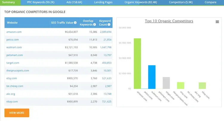 iSpionage summary dashboard