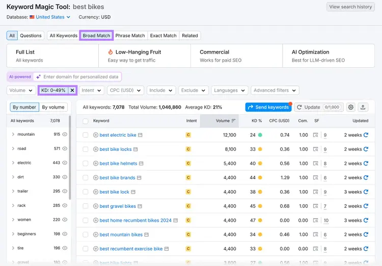 Keyword Magic Tool results with Broad Match filter highlighted and KD filter set to 0-49% and highlighted showing filtered keyword results below it