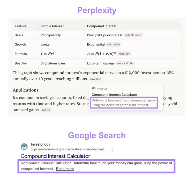 The meta description highlighted on a Perplexity citation and a SERP result.