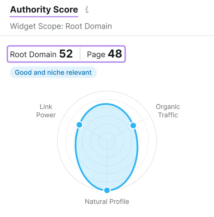 Authority score box with root domain and page score highlighted