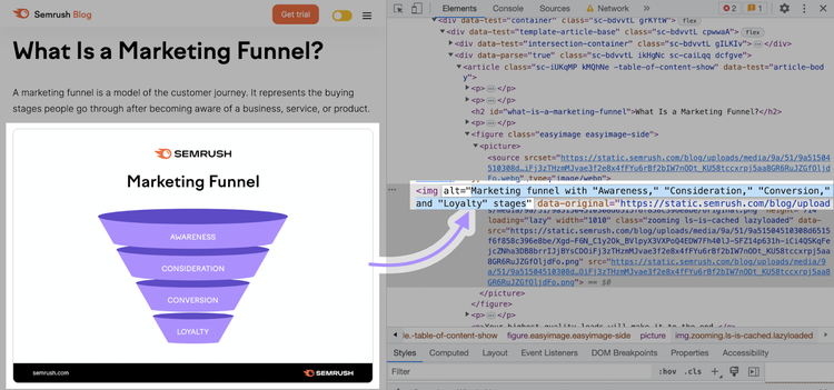 alt text for marketing funnel illustration says "marketing funnel with awareness, consideration, conversion, and loyalty stages" in the code