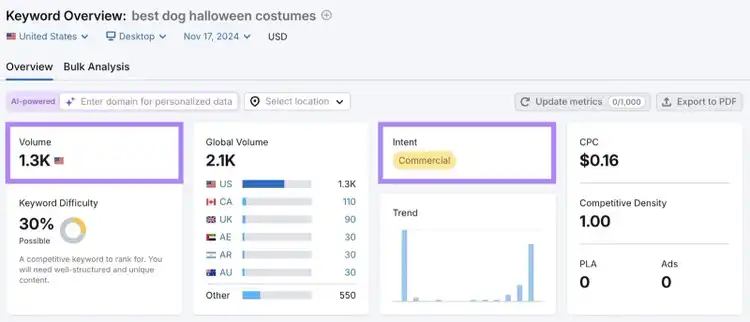 Keyword Overview report with the volume and intent sections highlighted.