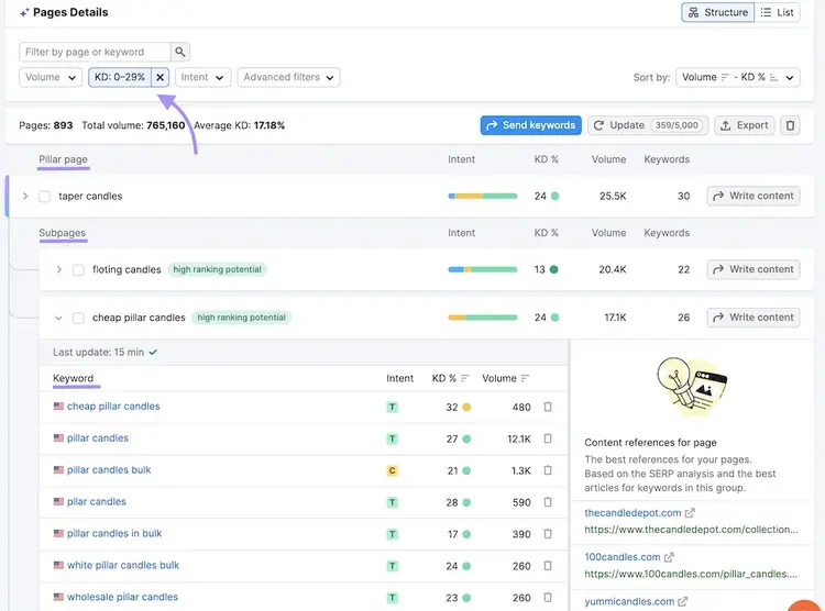 keyword strategy builder