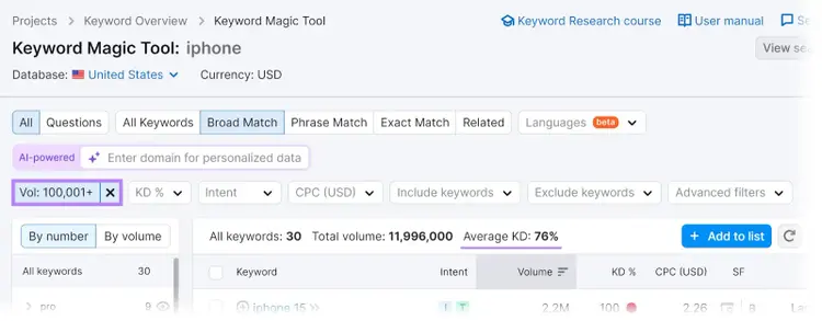 "Volume" filter and "Average KD: 76%" highlighted in Keyword Magic Tool
