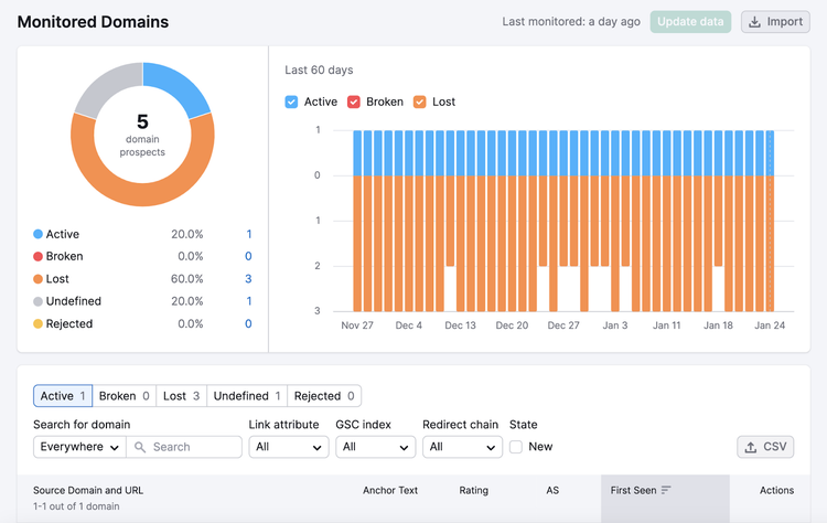 "Monitored Domains" dashboard in Link Building tool