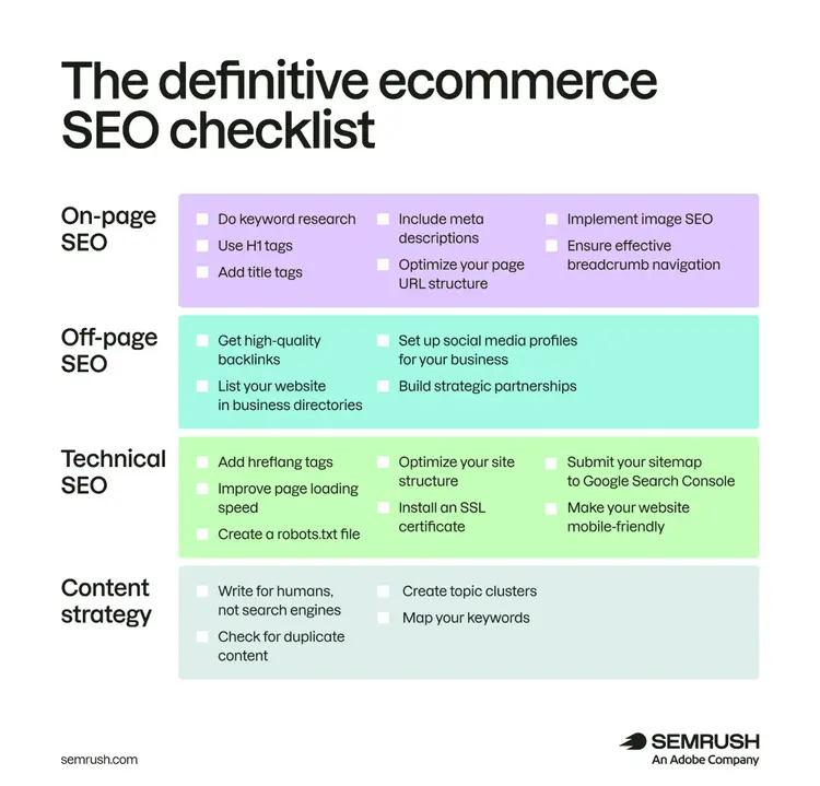 Ecommerce SEO checklist covering on-page, off-page, technical SEO, and content strategy tasks