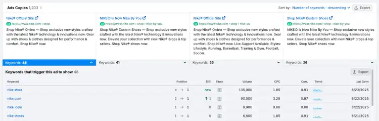 Semrush Ads Copies tab showing competitor ad keywords, CPC, and click metrics
