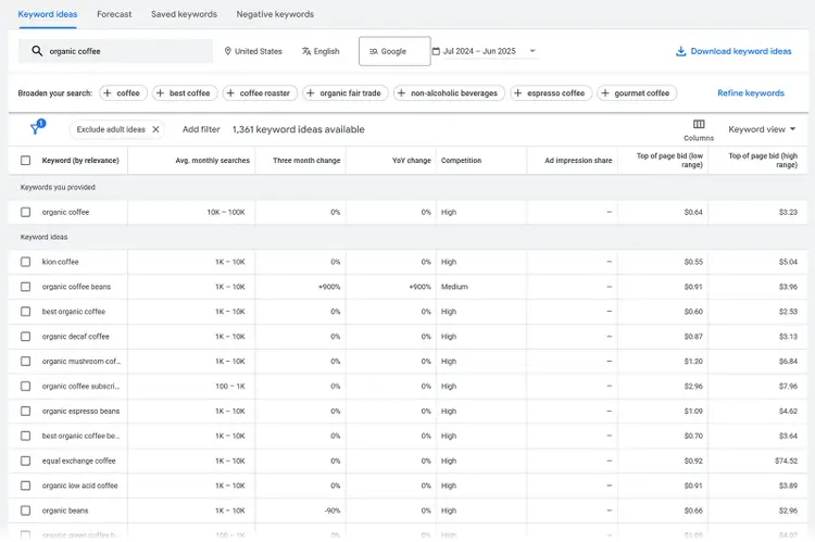 Google Keyword Planner results for “organic coffee” with search volume, bids, and competition.