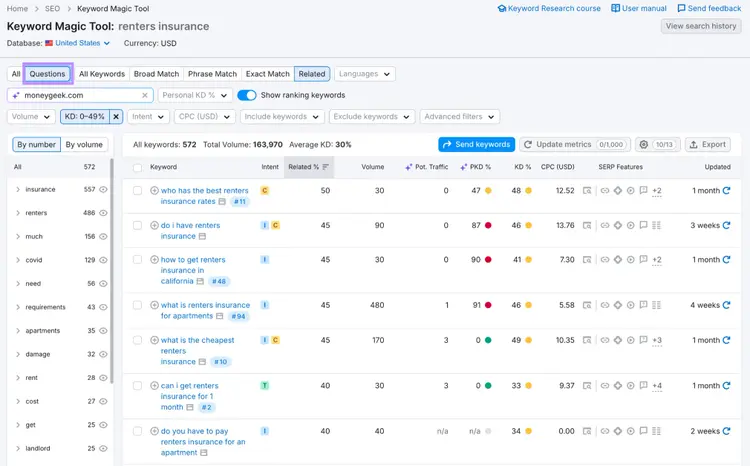 Keyword Magic Tool Questions tab listing question-based long-tail keyword variations
