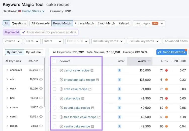 Keyword Magic Tool showing cake recipe keywords with volume, keyword difficulty, and CPC percentages.
