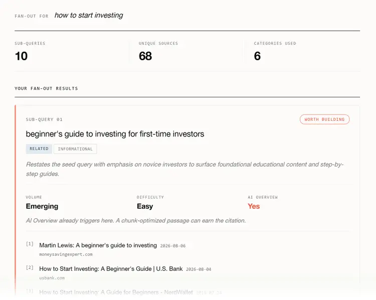 Query fan-out results for “how to start investing” showing 10 sub-queries, 68 sources, and six categories