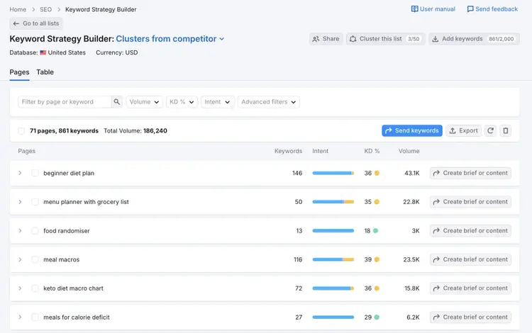 clustered list from a competitor's keywords