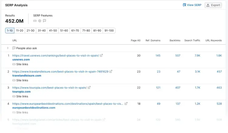 “SERP Analysis” section