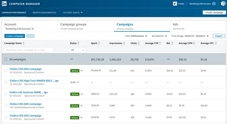LinkedIn Campaign Manager showing performance metrics for campaigns
