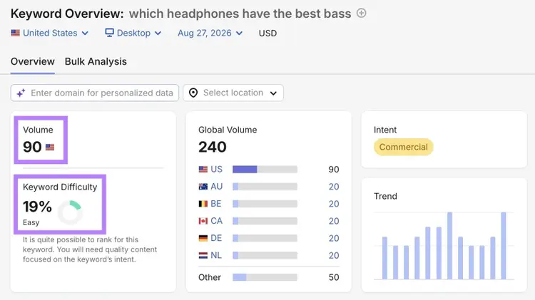 Keyword Overview report for the term "which headphones have the best bass" with volume and difficulty metrics highlighted.