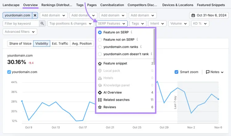 filter for feature on the serp
