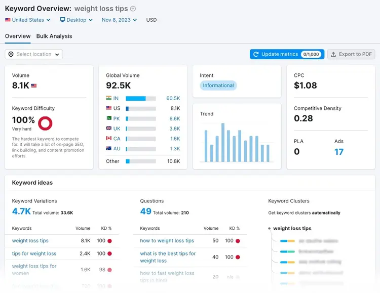 Keyword Overview dashboard for “weight loss tips”