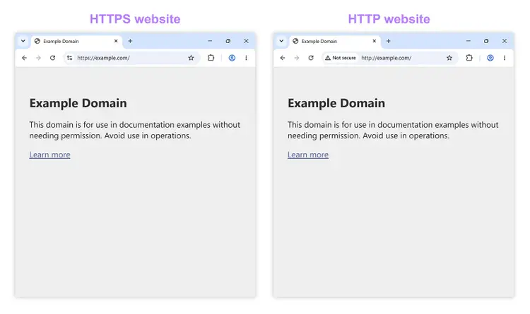 Side-by-side browser views comparing a secure HTTPS site with a non-secure HTTP site showing the same content