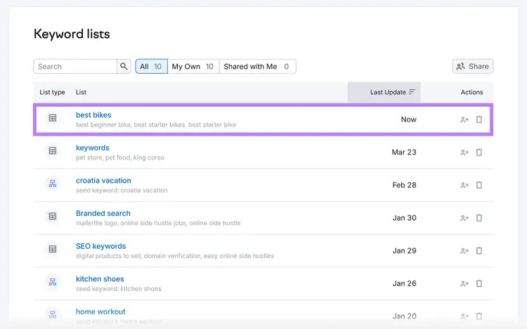 Keyword Strategy Builder tool Keyword lists section showing existing keyword lists and newly added keyword list highlighted