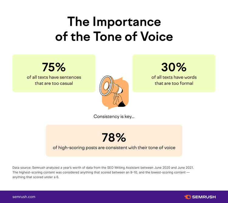 the importance of tone in writing