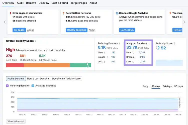 “Analyzed Backlinks” section of the Backlink Audit report highlighted